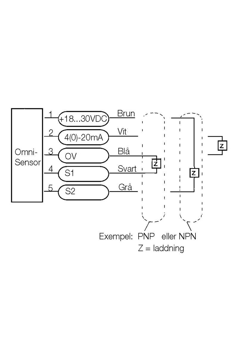Honsberg - OMNI-F Series Flow Meter