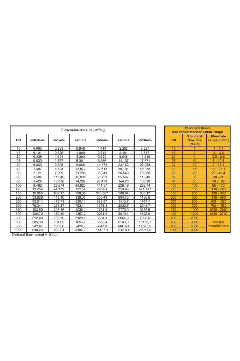 Aplisens - PEM-1000 Series Flow Meter
