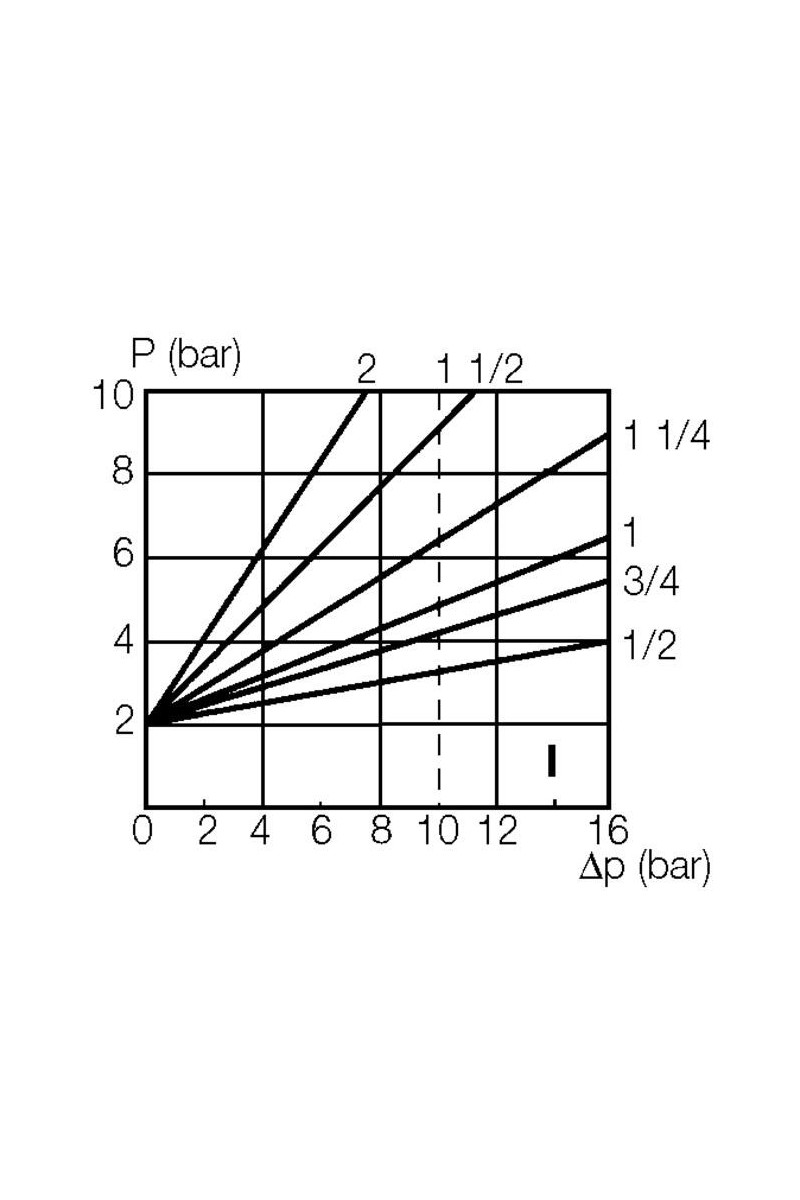 ASCO - 3/2 Angle-Seat Valve 1/2\"-2\"
