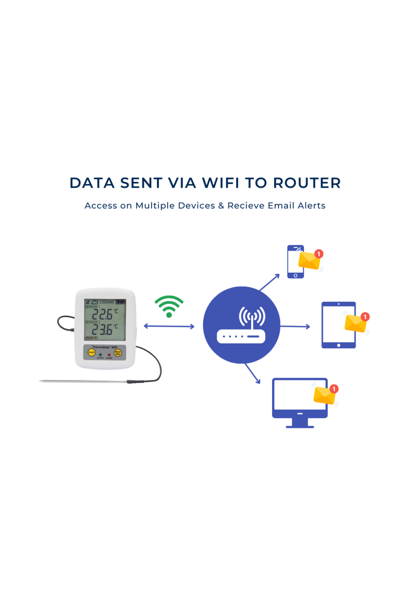 ThermaData® WiFi Humidity Logger