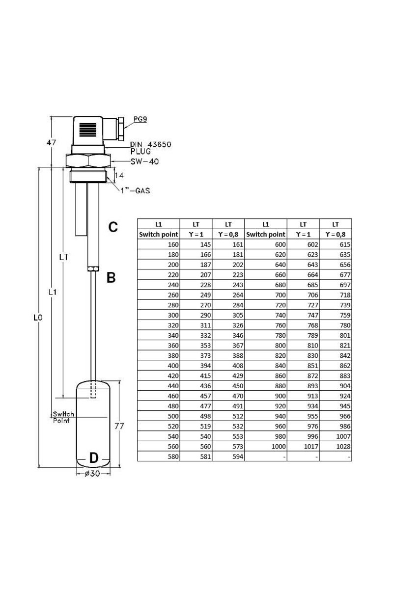 Valco - Adjustable Level Switch, Vertical Mount - R1 Series