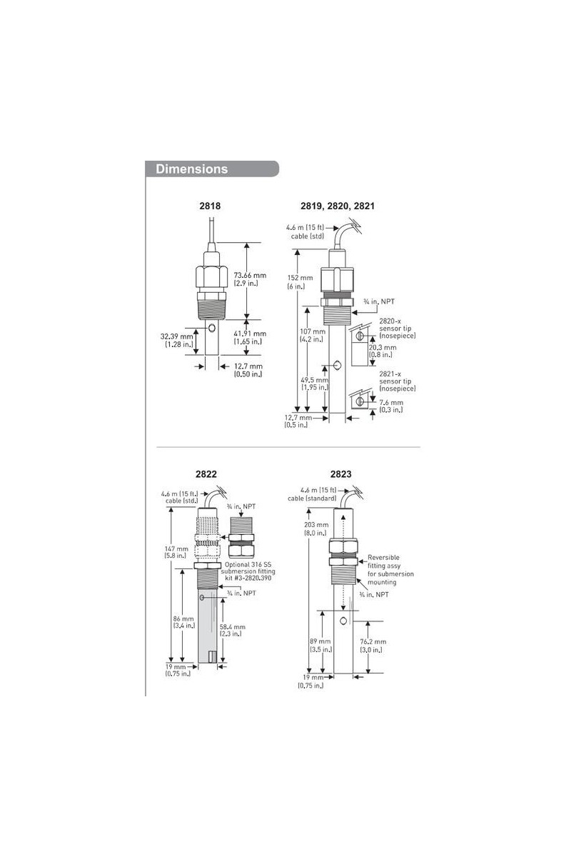 Conductivity & Resistivity Sensors