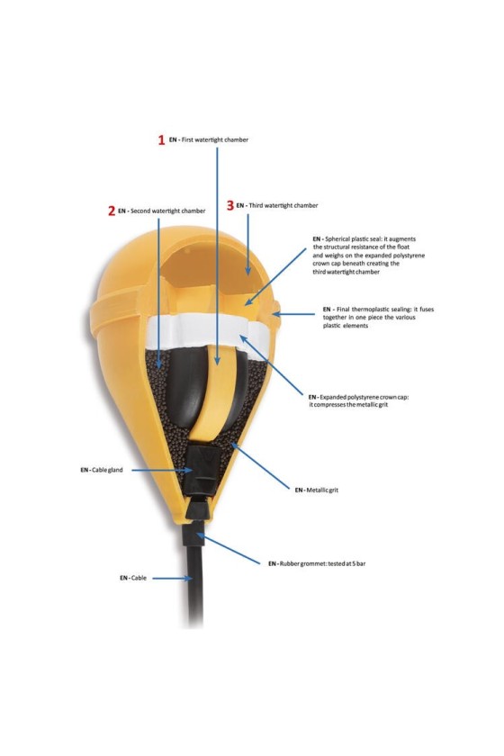Tecnoplastic - Float switch - Taurus