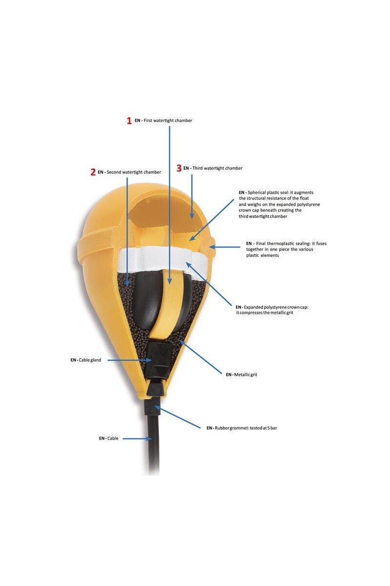 Tecnoplastic - Float switch - Taurus