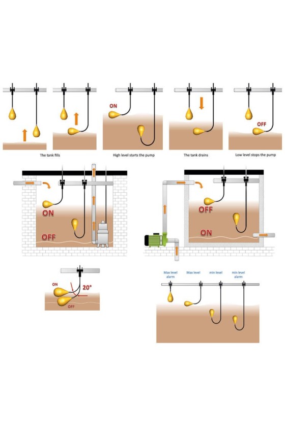 Tecnoplastic - Float switch - Taurus