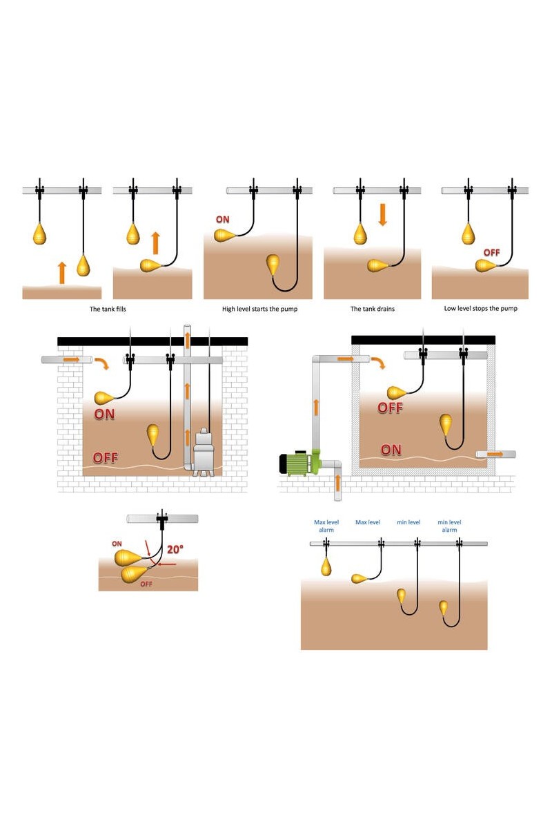 Tecnoplastic - Float switch - Taurus