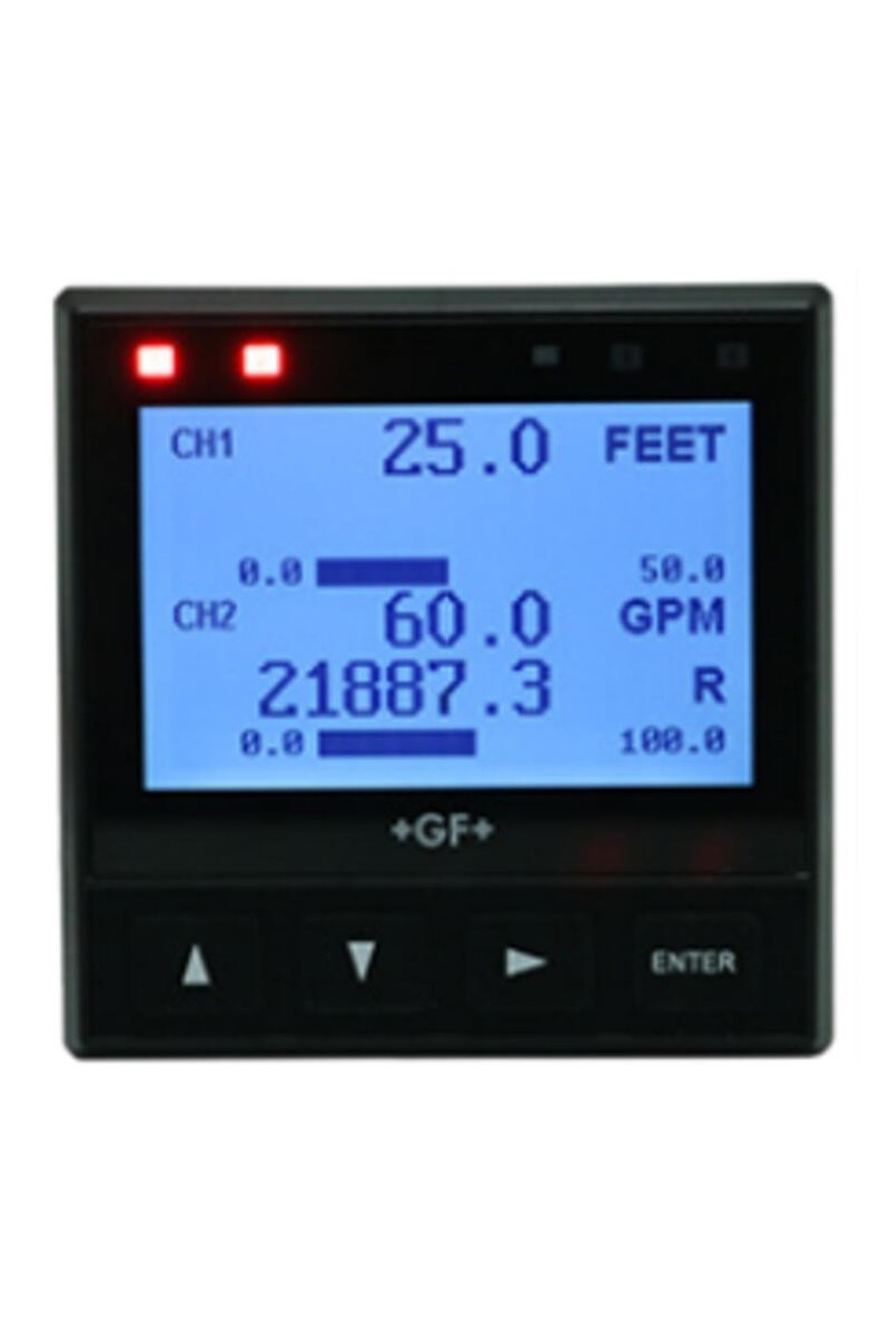 Dual Channel Transmitters Dual Channel Transmitters